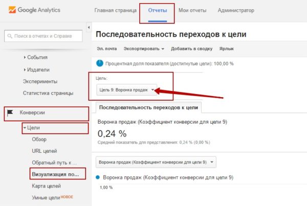 Визуализация последовательности